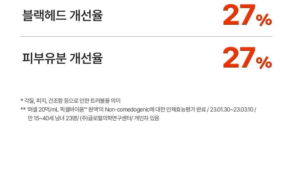 [장벽강화세럼] 퍼셀 20억/mL 픽셀바이옴 유산균 원액 20ml 기획 (+7ml) 상세페이지 20